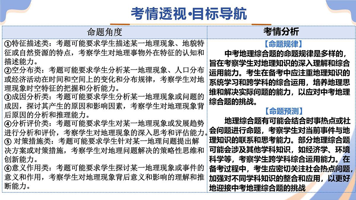 专题02 综合题解题技巧（精讲课件）2025年中考人文地理二轮复习讲练测（浙江专用）第3页