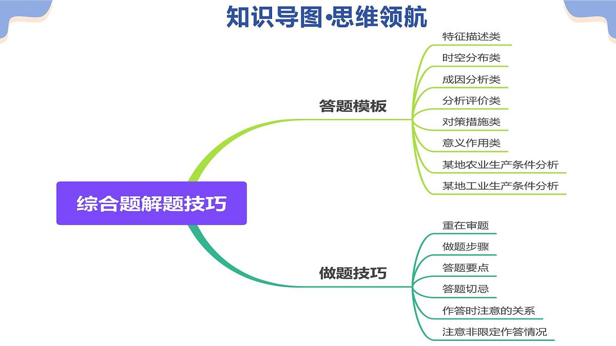 专题02 综合题解题技巧（精讲课件）2025年中考人文地理二轮复习讲练测（浙江专用）第4页
