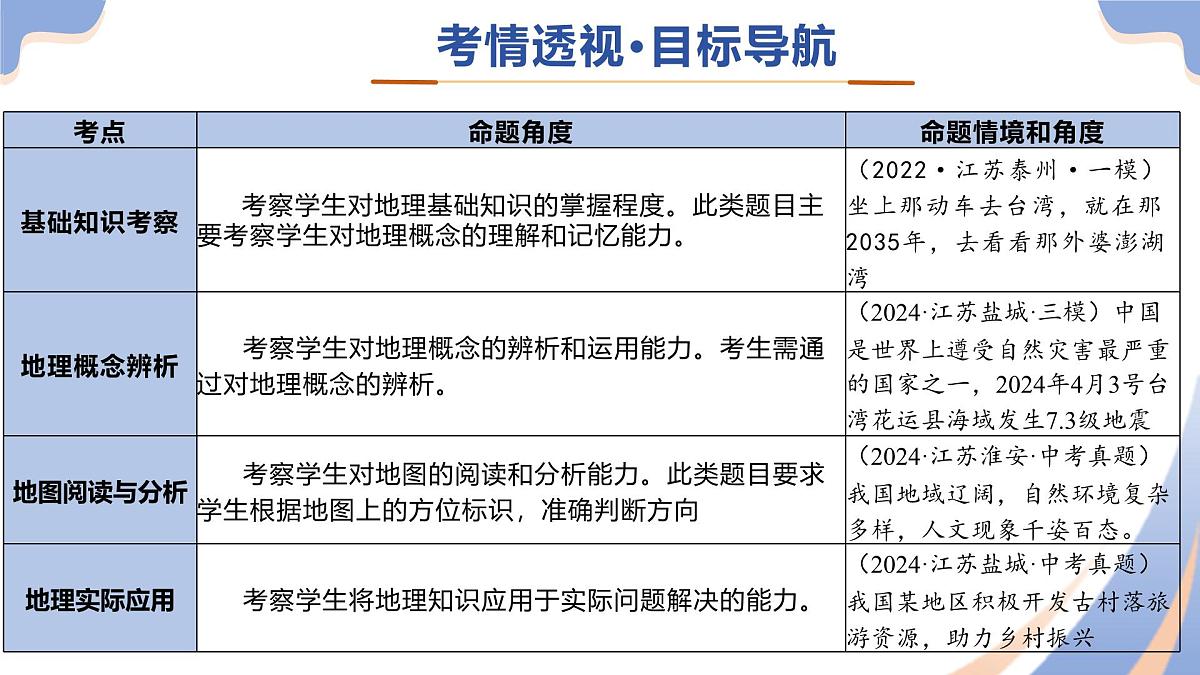 专题01 选择题解题技巧（精讲课件）2025年中考地理二轮复习讲练测（江苏专用）第3页