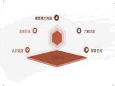7.1 認(rèn)識(shí)美國 課件 2024—2025學(xué)年晉教版地理七年級(jí)下冊