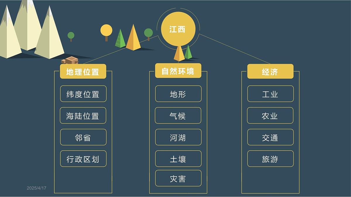 江西省中考地理——乡土地理课件第3页