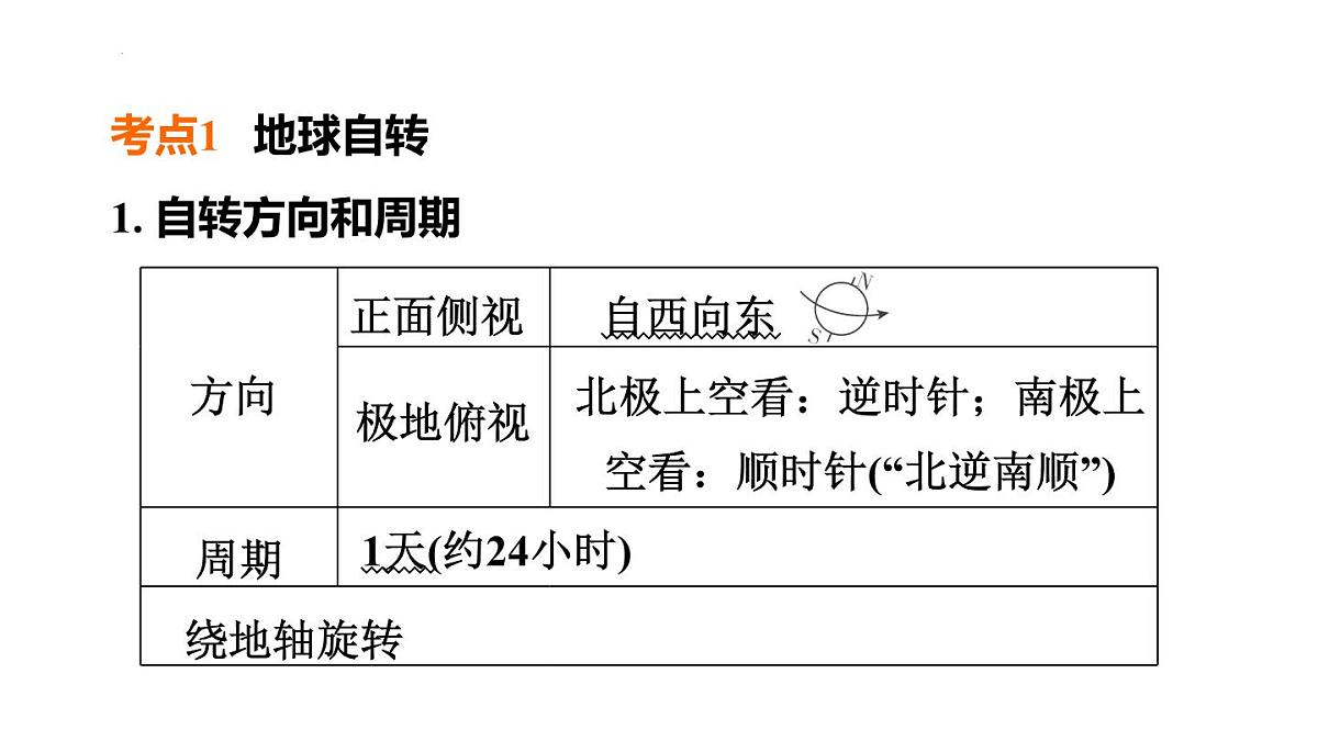 2025年初中地理会考专项复习课件 第2课时　地球的运动第2页