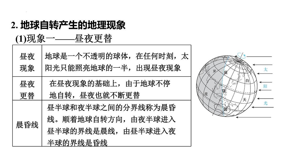 2025年初中地理会考专项复习课件 第2课时　地球的运动第3页