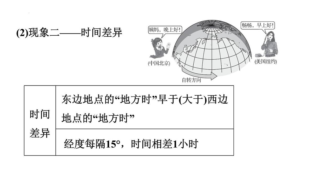 2025年初中地理会考专项复习课件 第2课时　地球的运动第4页