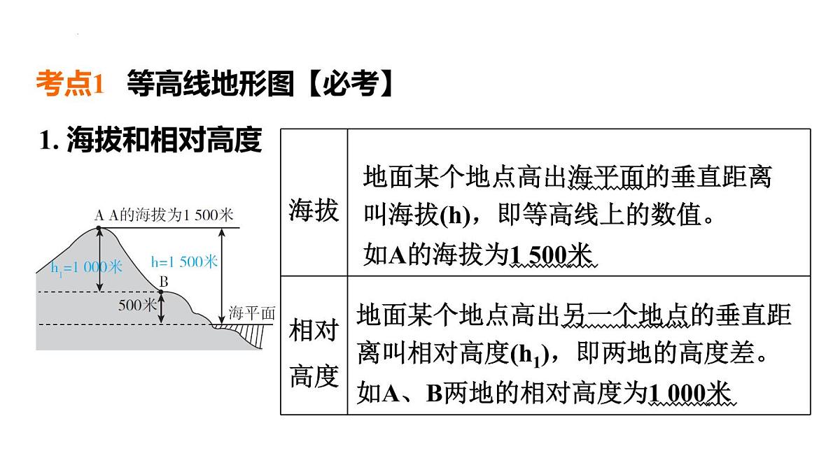 2025年初中地理会考专项复习课件 第4课时　地形图的判读第2页