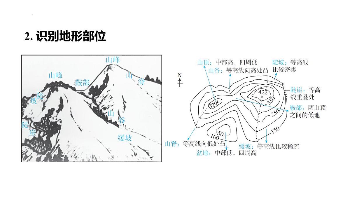 2025年初中地理会考专项复习课件 第4课时　地形图的判读第3页