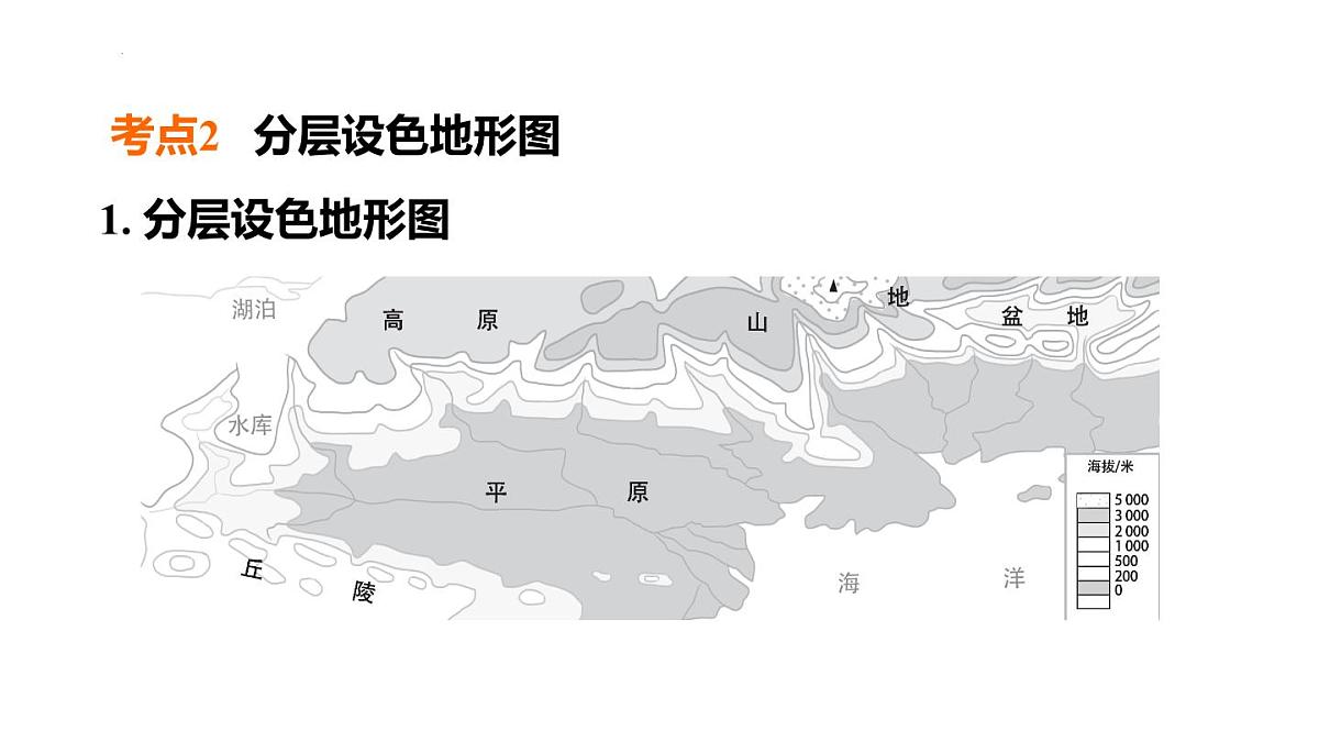 2025年初中地理会考专项复习课件 第4课时　地形图的判读第5页