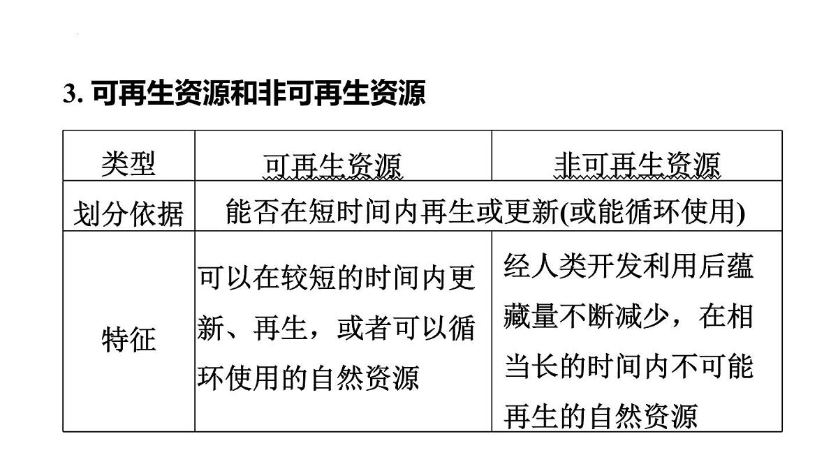 2025年初中地理会考专项复习课件 第19课时　中国的自然资源第3页
