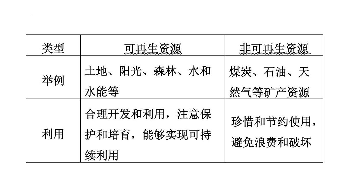 2025年初中地理会考专项复习课件 第19课时　中国的自然资源第4页