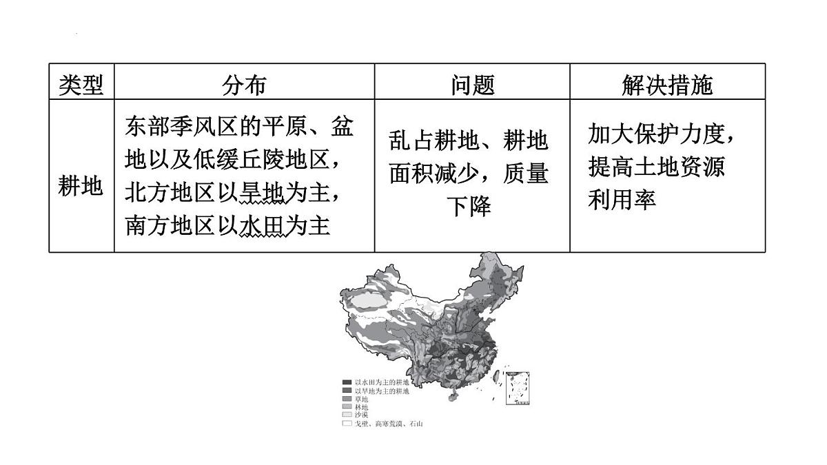 2025年初中地理会考专项复习课件 第19课时　中国的自然资源第8页