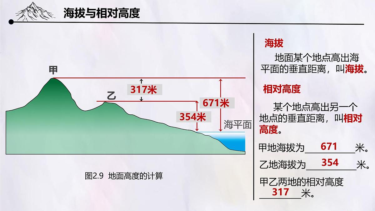 2.2 地形图的判读 课件  人教版（2024）七年级上册地理第5页