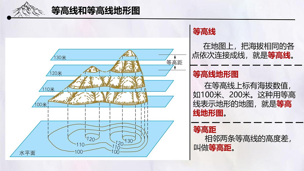 2.2 地形图的判读 课件  人教版（2024）七年级上册地理第6页