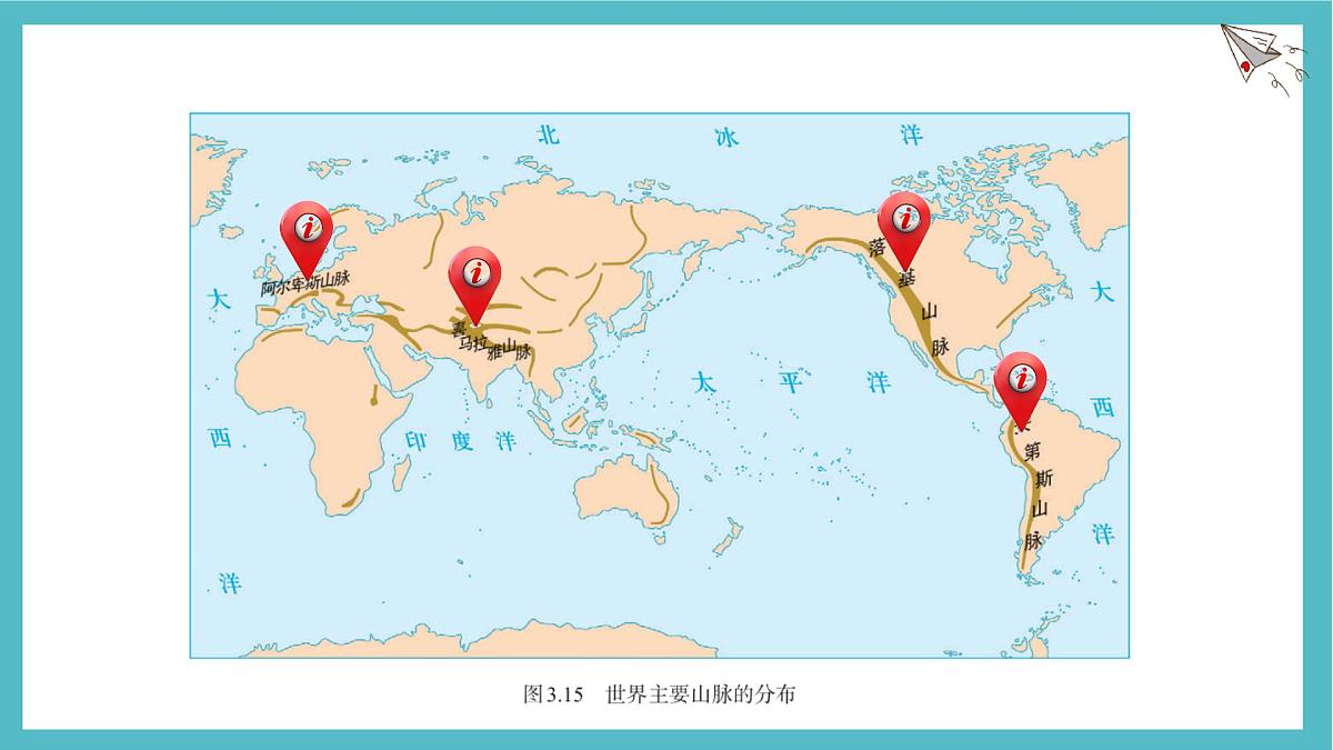 3.2 世界的地形 课件人教版（2024）七年级上册地理第8页