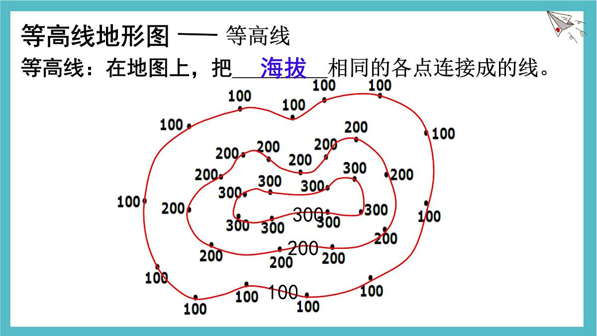 2.2 地形图的判读1 课件人教版（2024）七年级上册地理第6页