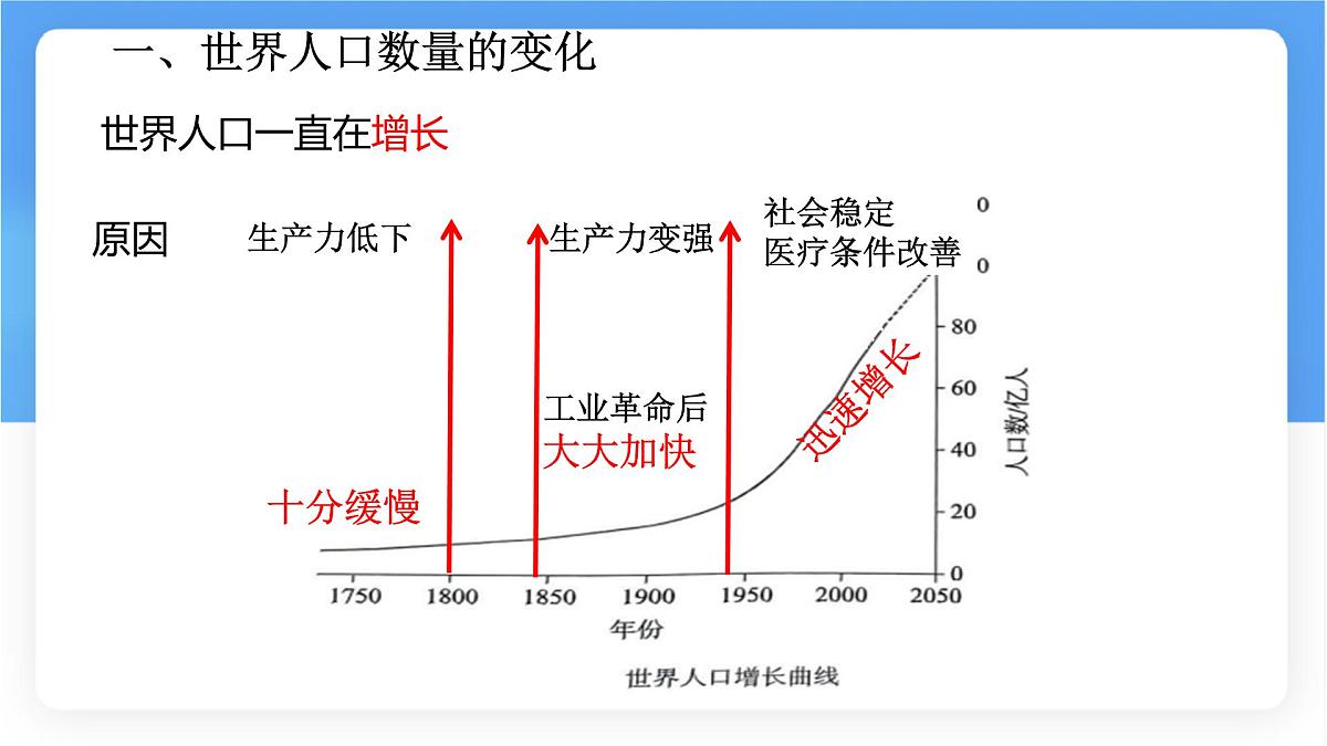 5.1 人口与人种 课件 人教版（2024）七年级上册地理 (2)第3页