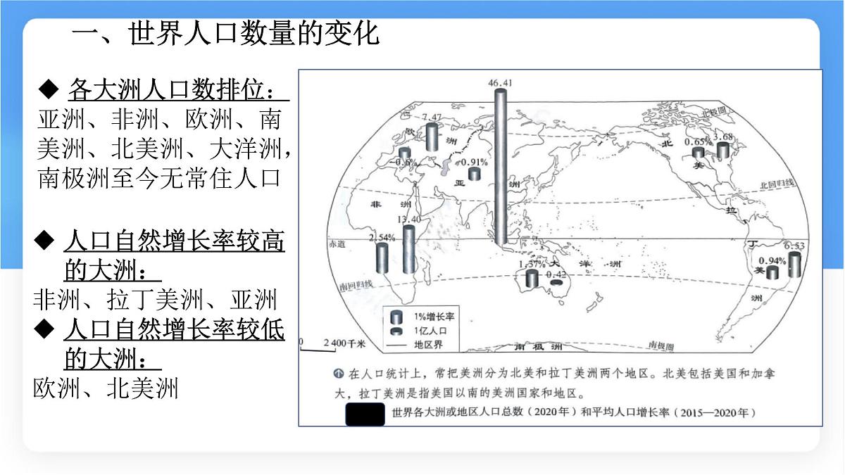 5.1 人口与人种 课件 人教版（2024）七年级上册地理 (2)第5页