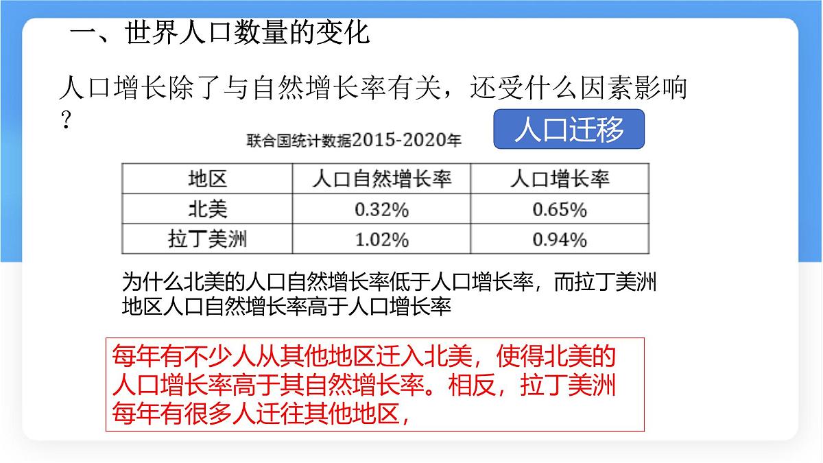 5.1 人口与人种 课件 人教版（2024）七年级上册地理 (2)第7页