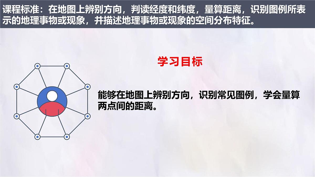 2.1 地图的阅读 课件 人教版（2024）七年级上册地理 (5)第2页