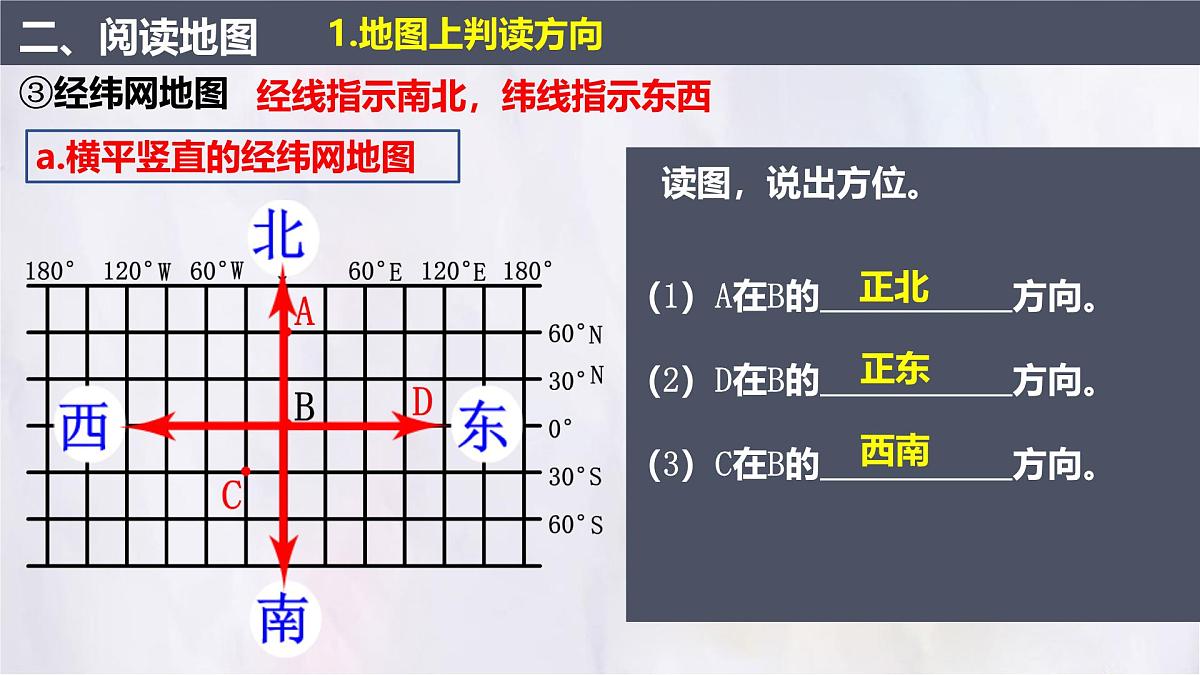 2.1 地图的阅读 课件 人教版（2024）七年级上册地理 (5)第8页