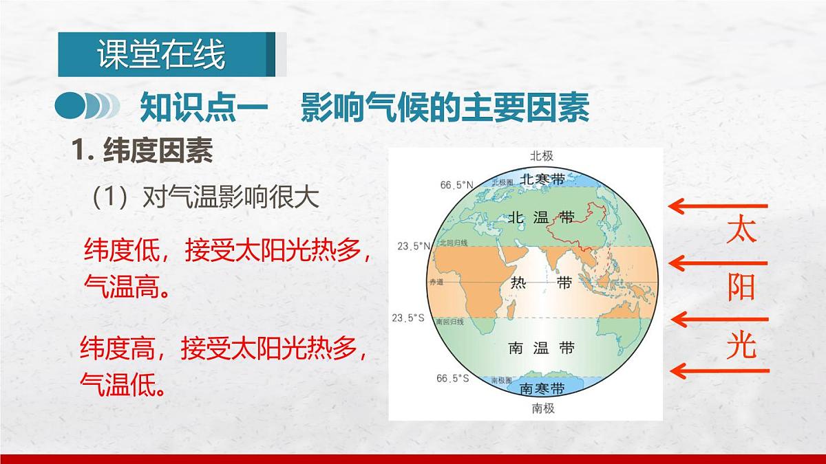 4.4 世界的气候 第2课时 课件 人教版（2024）七年级上册地理 (1)第4页