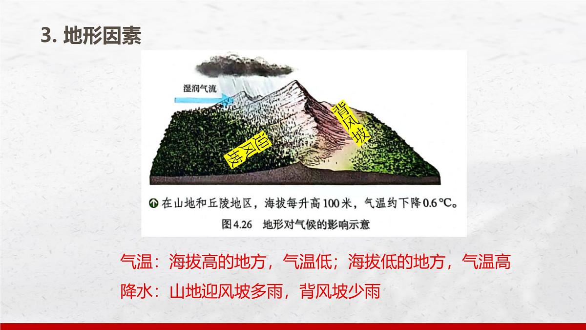 4.4 世界的气候 第2课时 课件 人教版（2024）七年级上册地理 (1)第6页