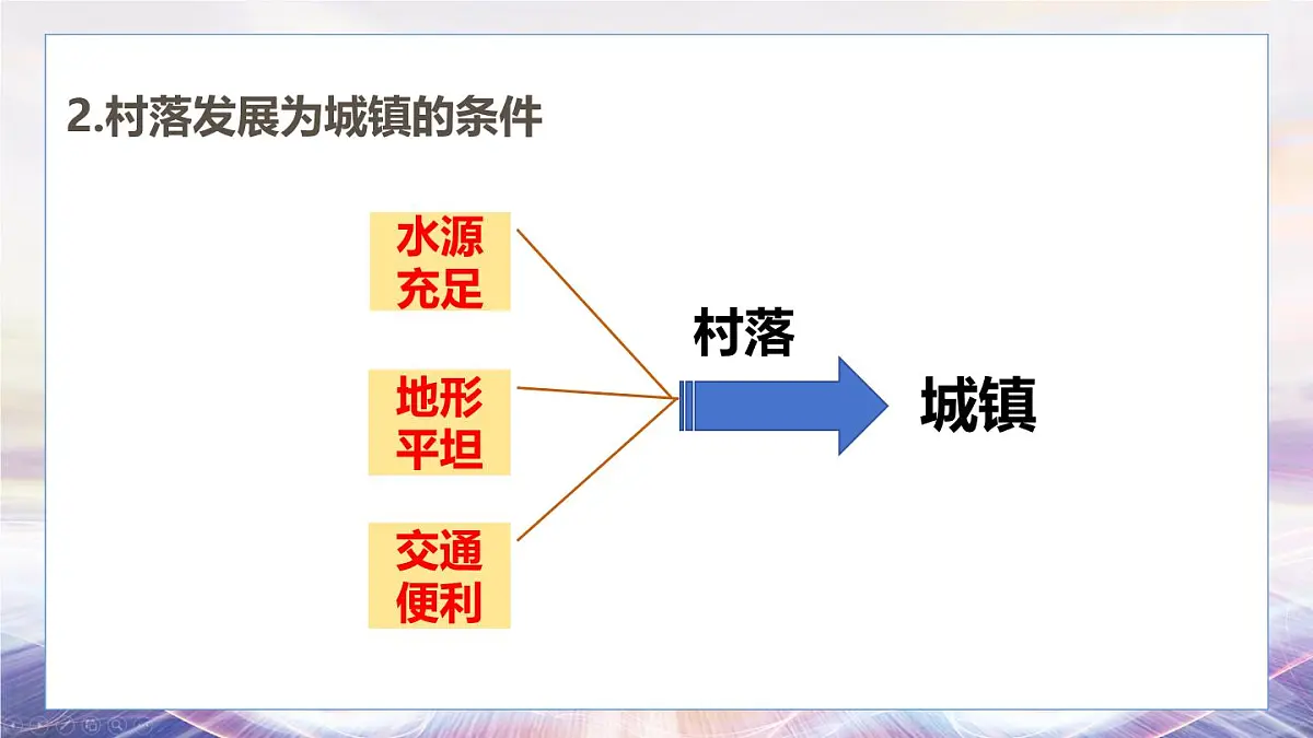 5.2 城镇与乡村课件 人教版（2024）七年级上册地理第8页