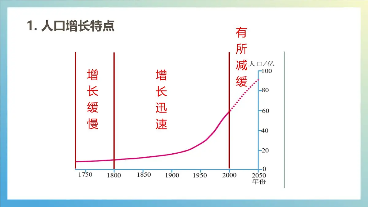 5.1 人口与人种 第1课时 课件课件 人教版（2024）七年级上册地理第5页