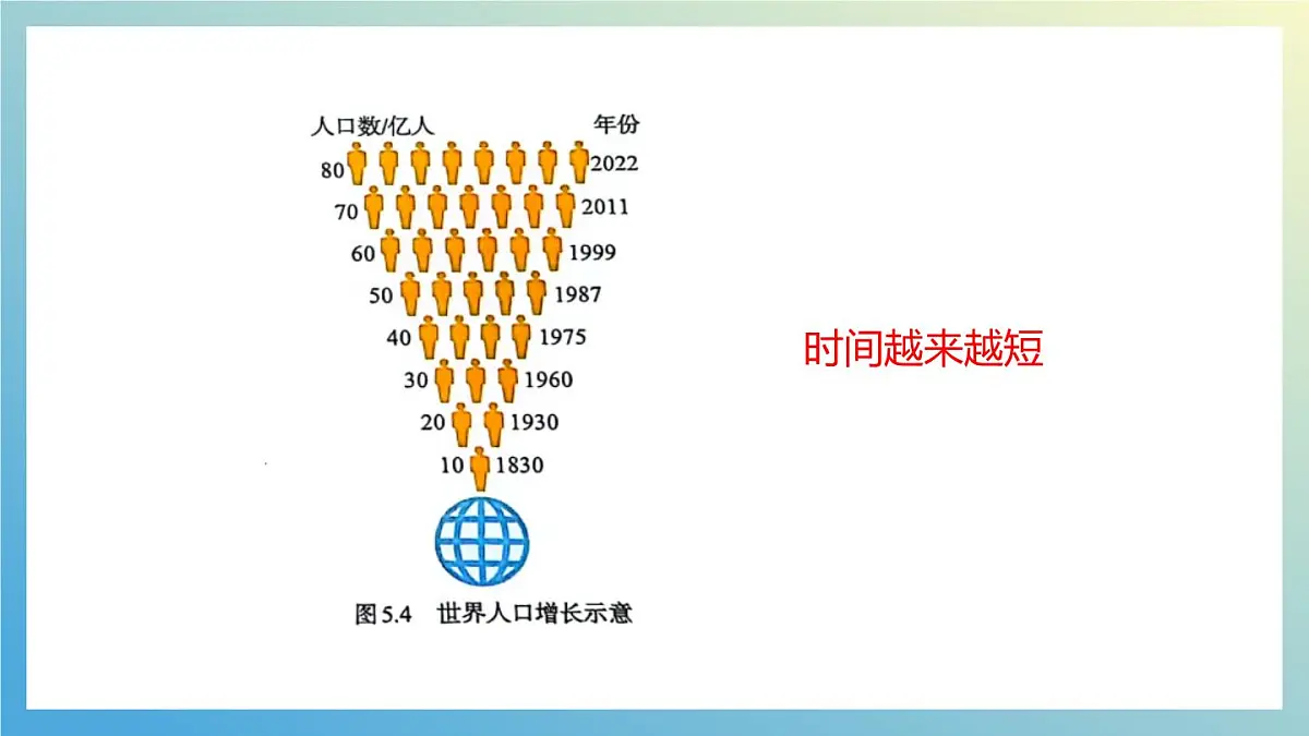 5.1 人口与人种 第1课时 课件课件 人教版（2024）七年级上册地理第6页