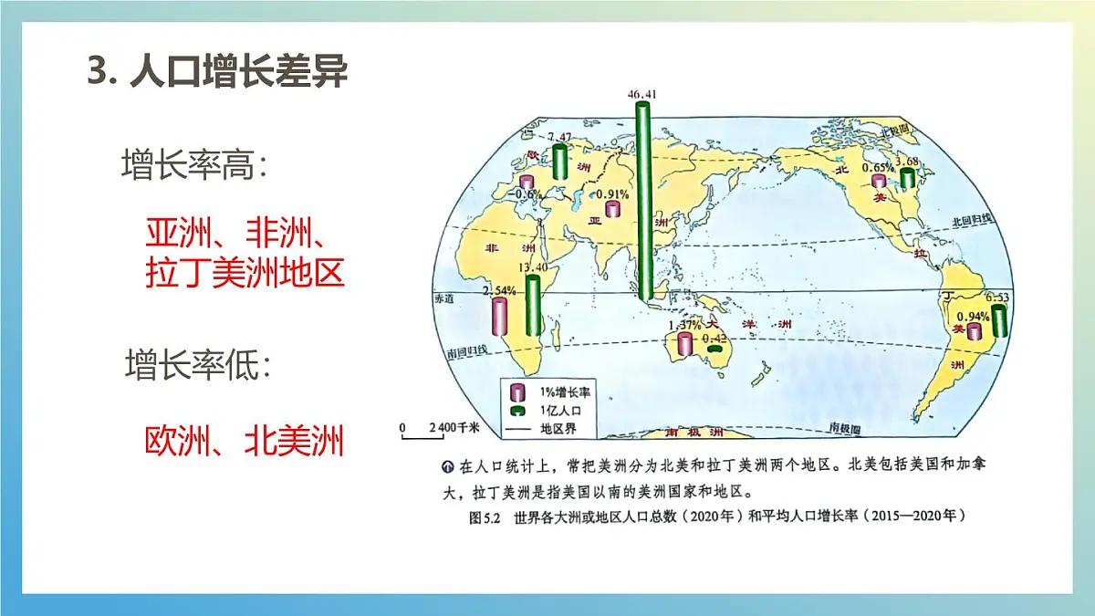 5.1 人口与人种 第1课时 课件课件 人教版（2024）七年级上册地理第8页