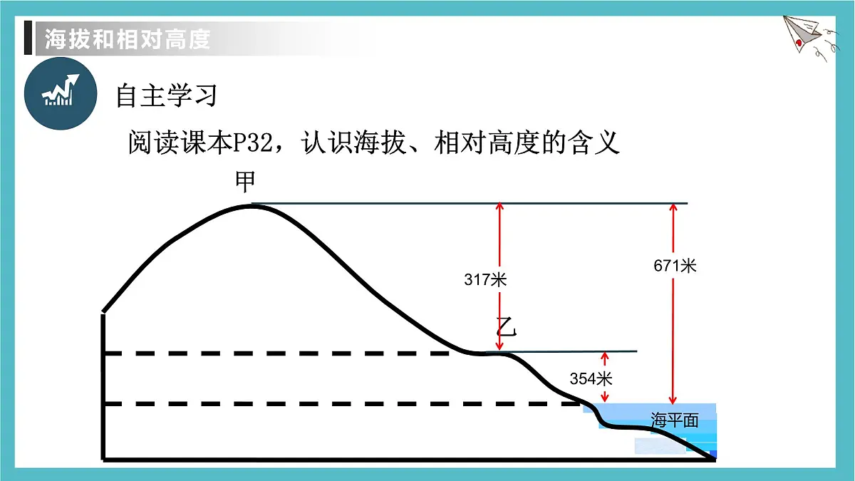 2.2.1 地形图的判读 课件人教版（2024）七年级上册地理第5页