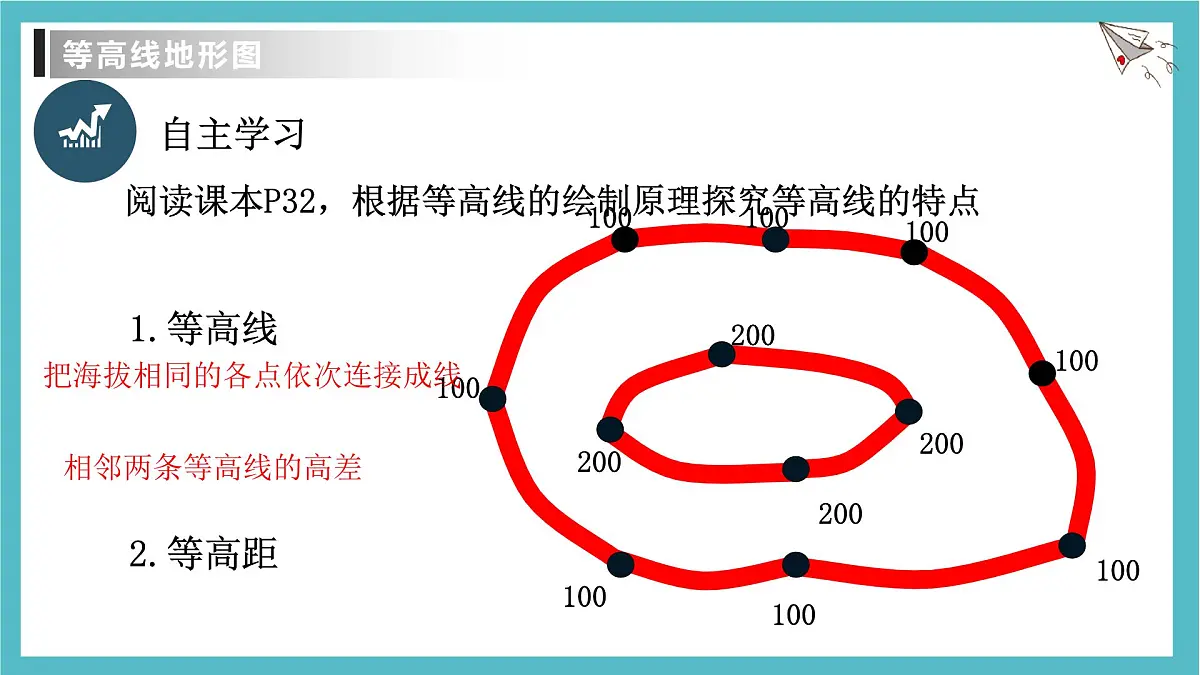 2.2.1 地形图的判读 课件人教版（2024）七年级上册地理第7页