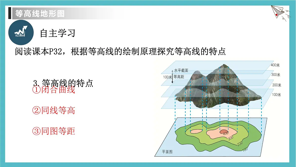 2.2.1 地形图的判读 课件人教版（2024）七年级上册地理第8页