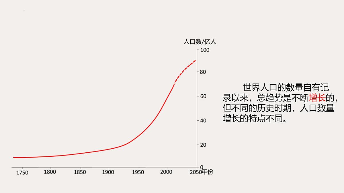 5.1 人口与人种 课件 人教版（2024）七年级上册地理第5页