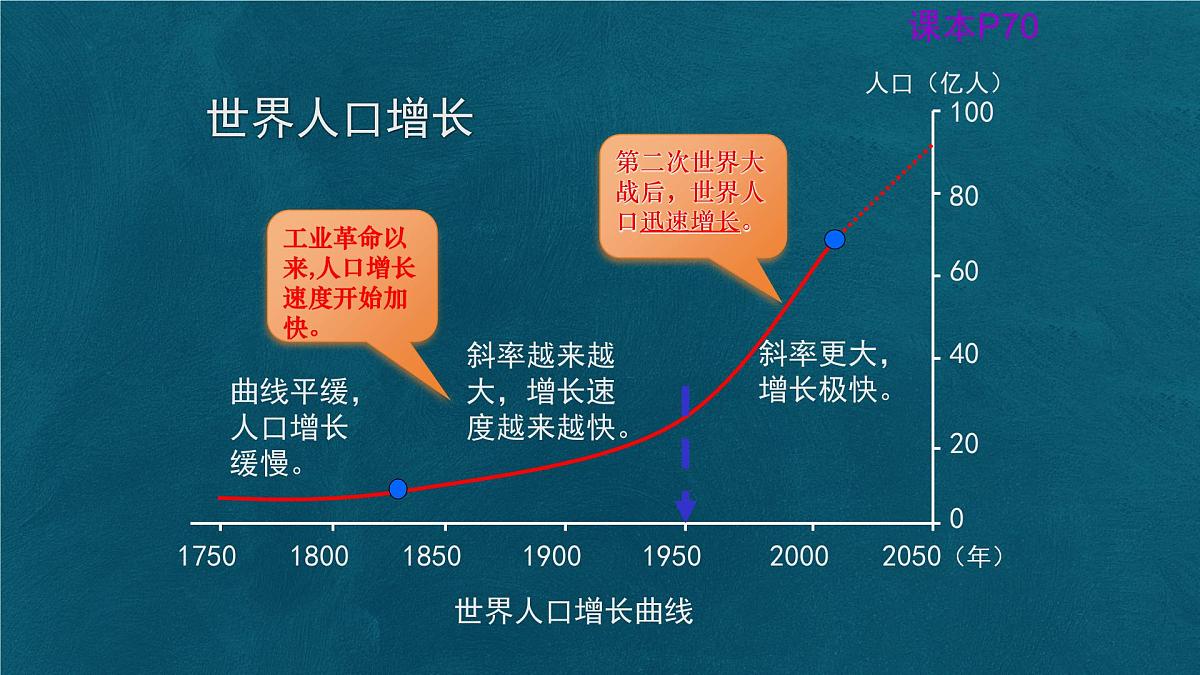 5.1 人口与人种 课件 人教版（2024）七年级上册地理第6页