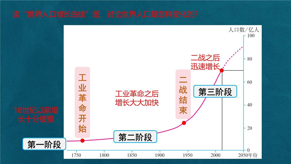 5.1 人口与人种 课件 人教版（2024）七年级上册地理第7页