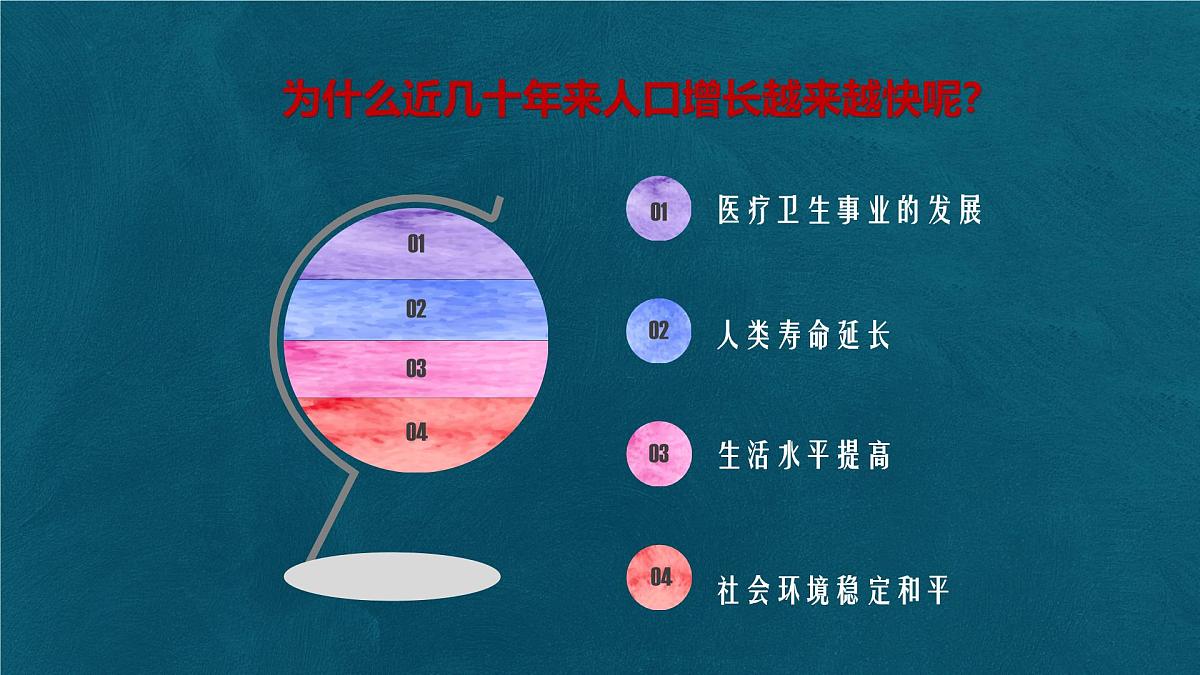 5.1 人口与人种 课件 人教版（2024）七年级上册地理第8页