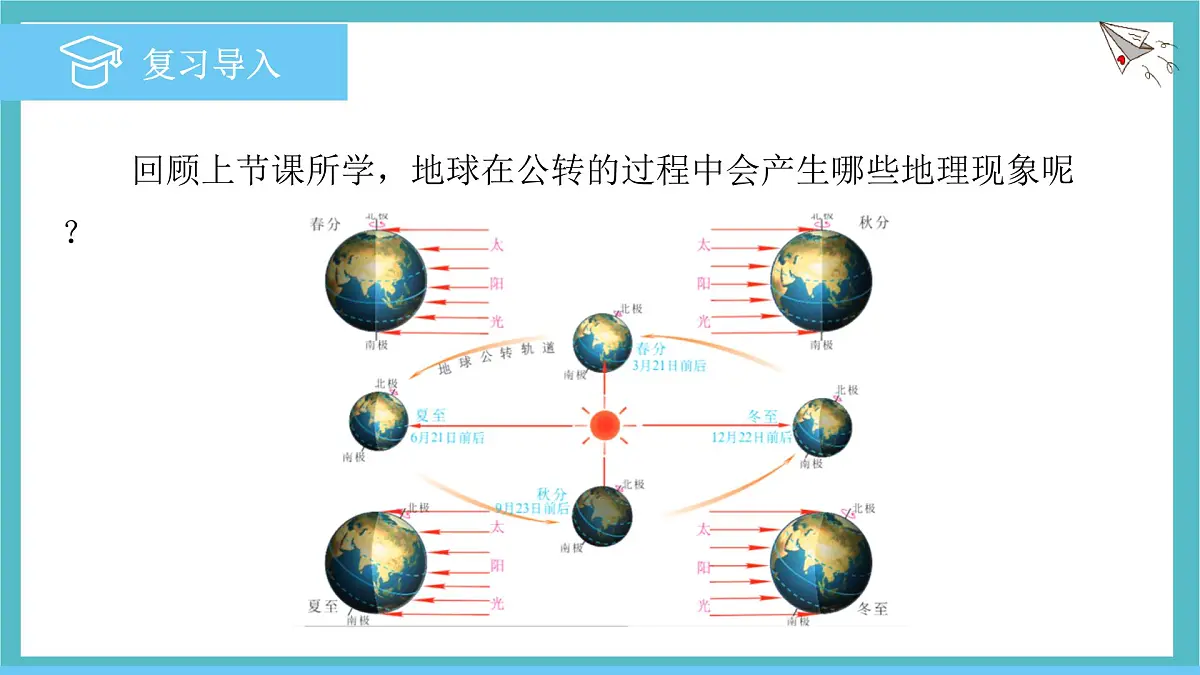 1.3 地球的运动——地球的公转 第2课时课件 人教版（2024）七年级上册地理第2页