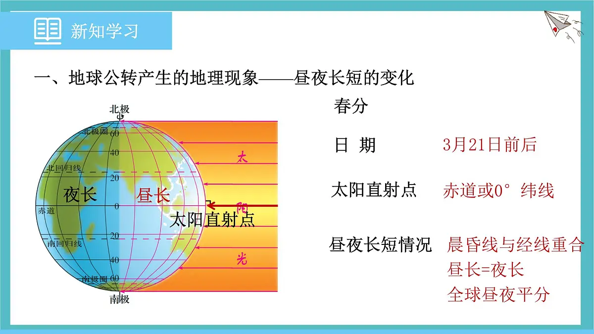 1.3 地球的运动——地球的公转 第2课时课件 人教版（2024）七年级上册地理第3页