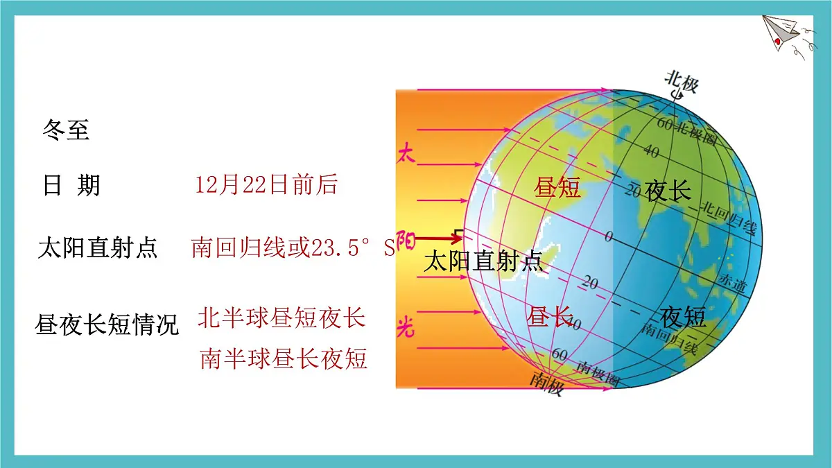 1.3 地球的运动——地球的公转 第2课时课件 人教版（2024）七年级上册地理第6页