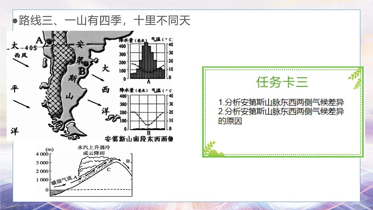 4.4 世界的气候（第二课时）课件 人教版（2024）七年级上册地理 (1)第8页