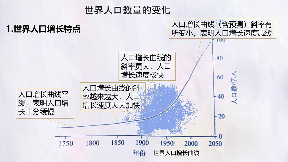 5.1 人口与人种 第1课时 课件 人教版（2024）七年级上册地理第5页