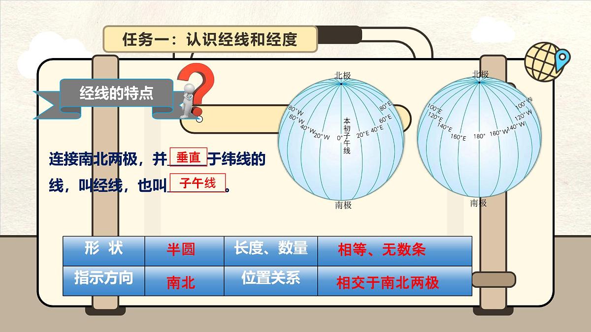 1.2 地球与地球仪 第2课时 课件 人教版（2024） 地理七年级上册第8页