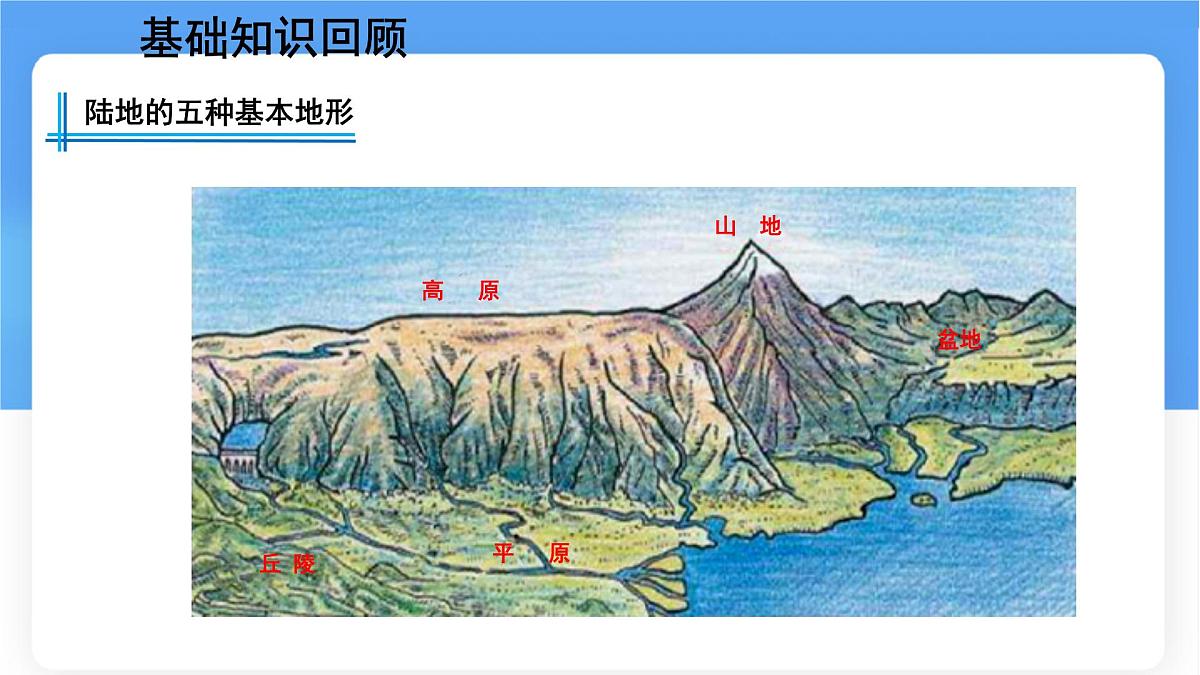 3.2 世界的地形 课件 人教版（2024）七年级上册地理 (1)第4页