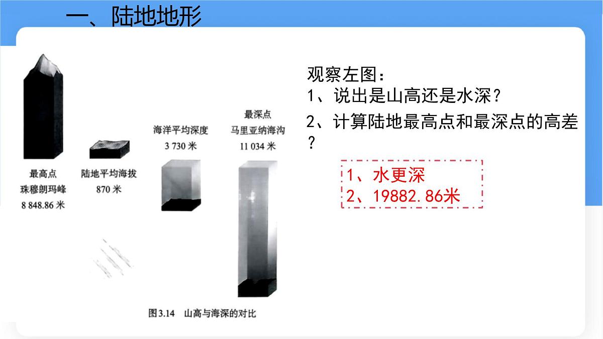 3.2 世界的地形 课件 人教版（2024）七年级上册地理 (1)第7页