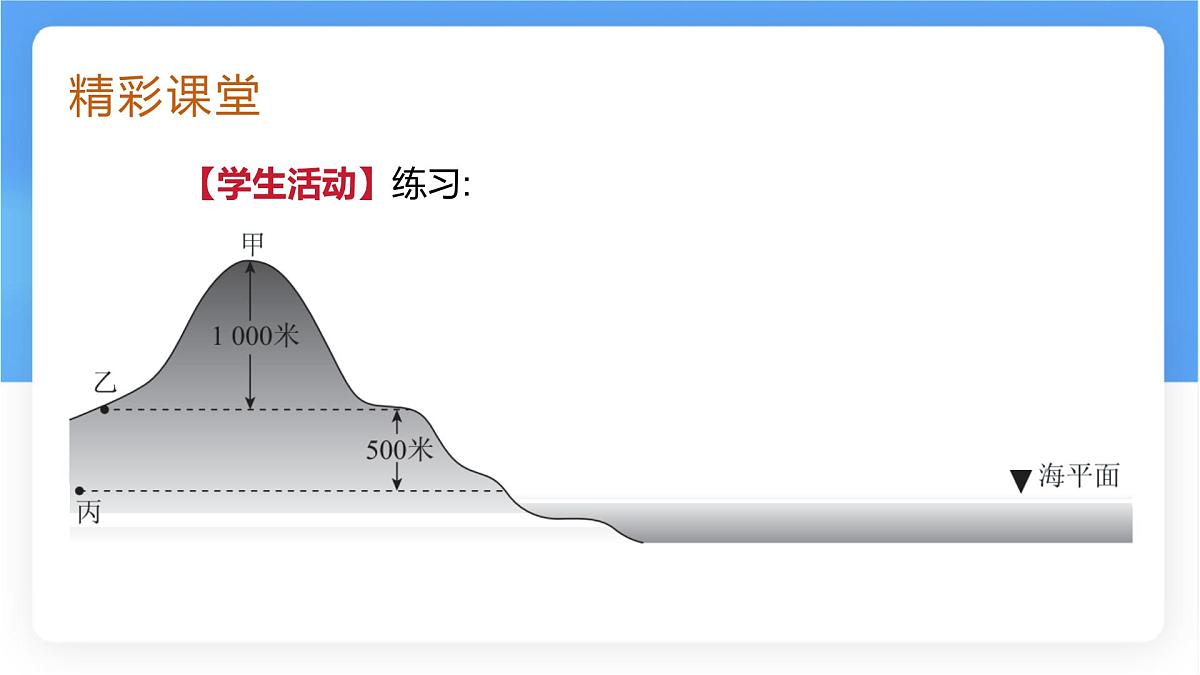 2.2 地形图的判读 课件 人教版（2024）七年级上册地理第7页