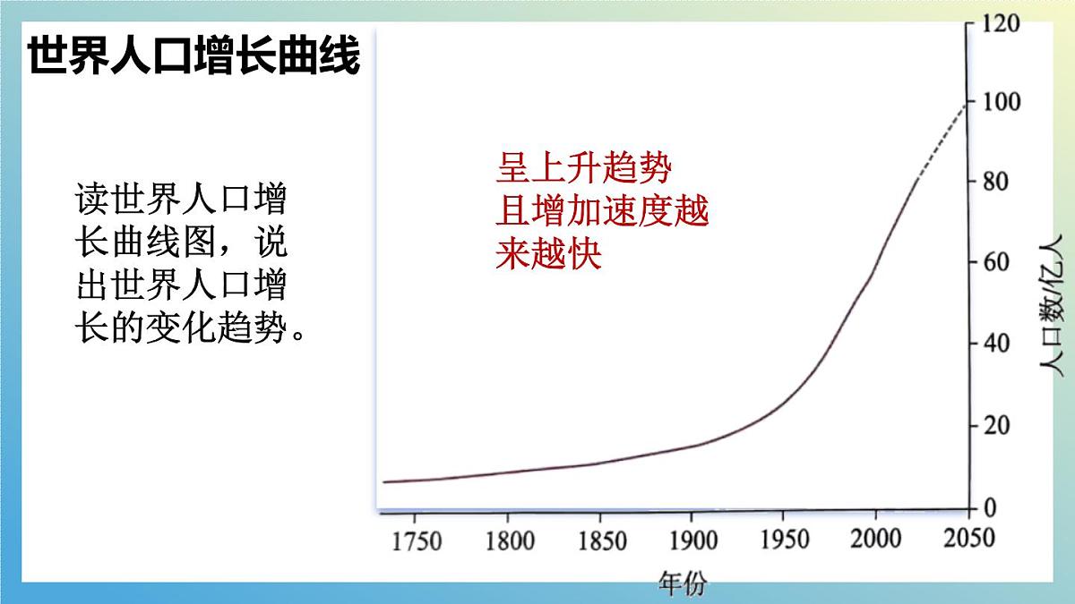 5.1 人口与人种课件 人教版（2024）七年级上册地理第3页