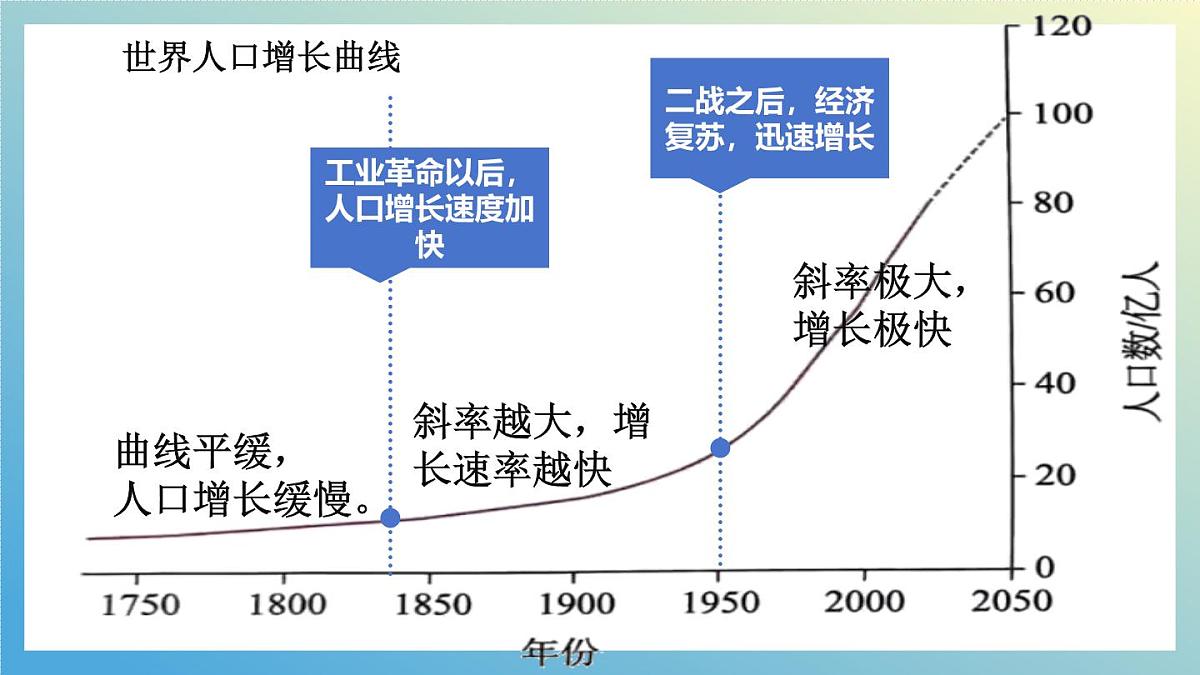 5.1 人口与人种课件 人教版（2024）七年级上册地理第4页