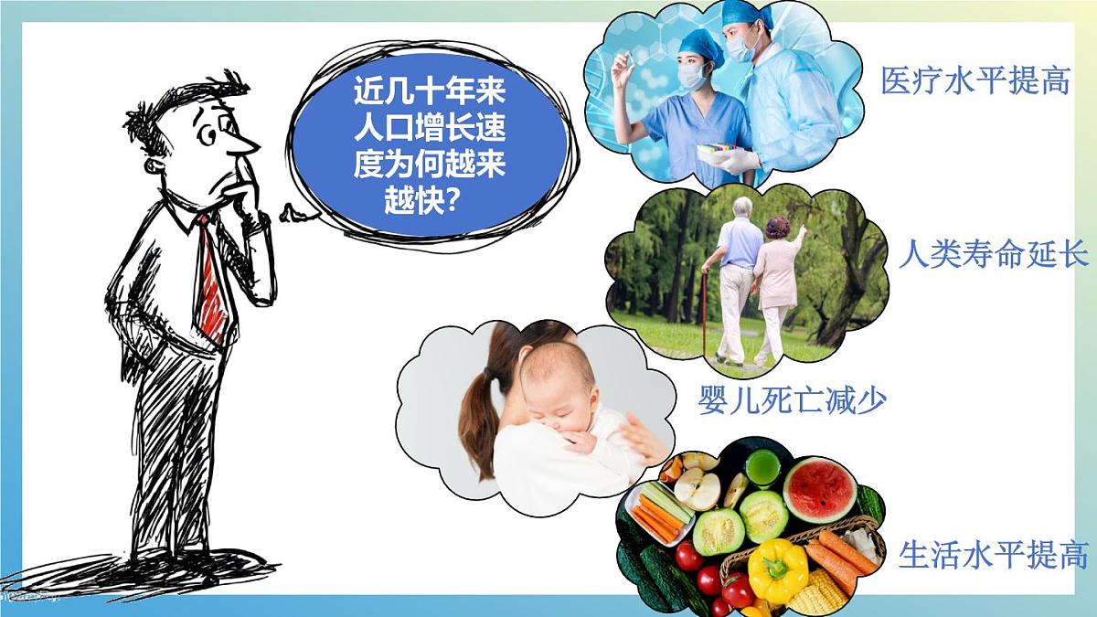 5.1 人口与人种课件 人教版（2024）七年级上册地理第5页