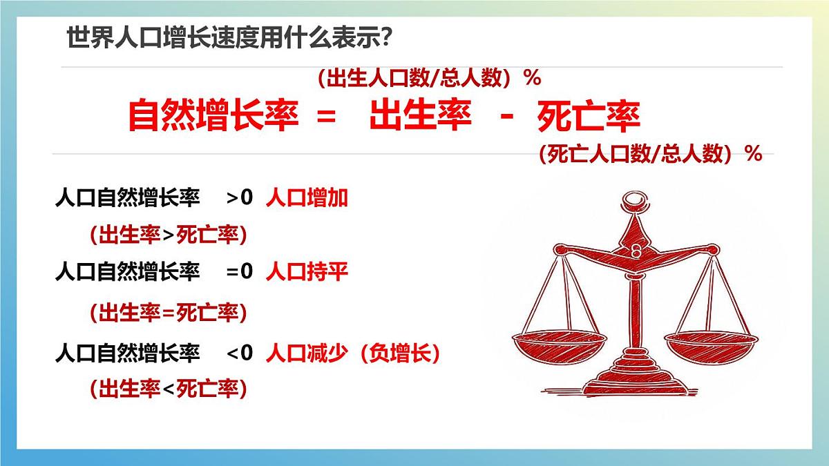 5.1 人口与人种课件 人教版（2024）七年级上册地理第6页