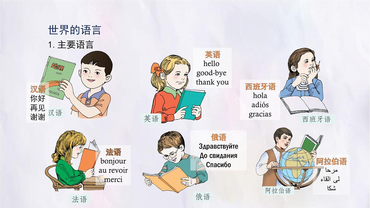 5.3 多样的文化 课件人教版（2024）七年级上册地理第5页